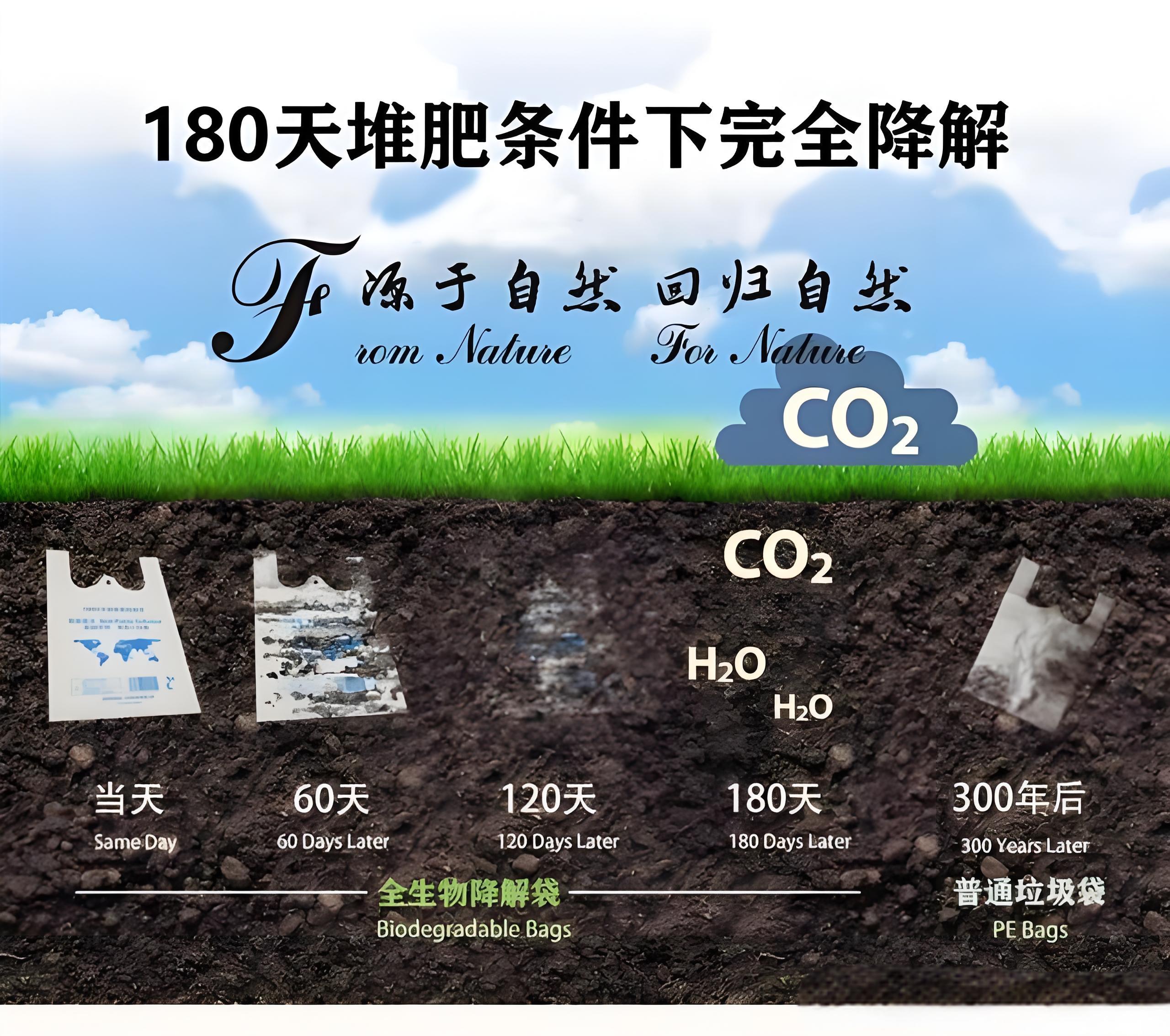 光降解和生物降解塑料袋區(qū)別？(圖2)