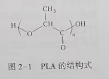 聚乳酸(PLA)是什么？(圖1)