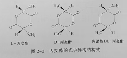 聚乳酸(PLA)是什么？(圖3)
